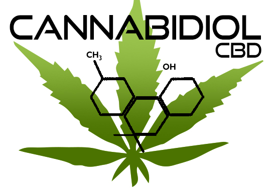 CBD Molecule