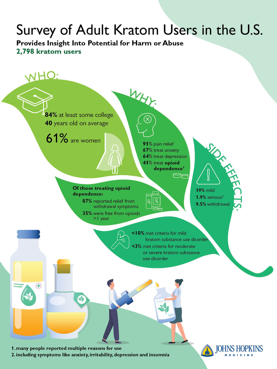 johns hopkins kratom study